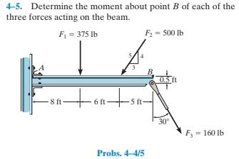 Solved 4-5. Determine The Moment About Point B Of Each Of | Chegg.com