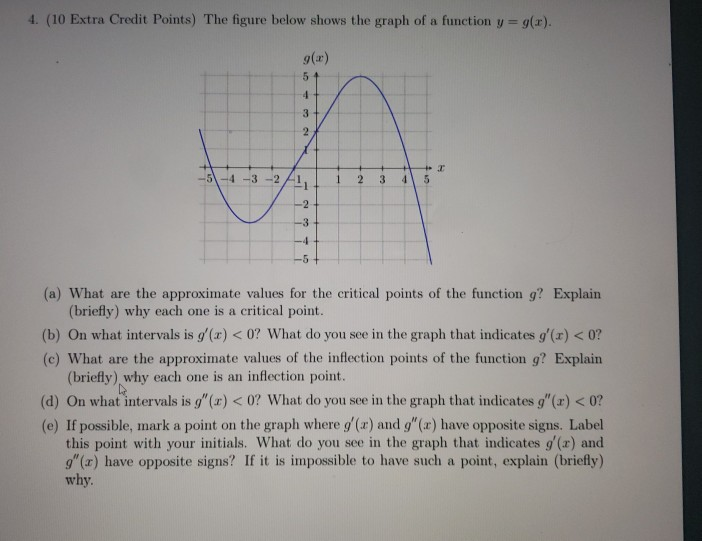 Solved 4. (10 Extra Credit Points) The figure below shows | Chegg.com