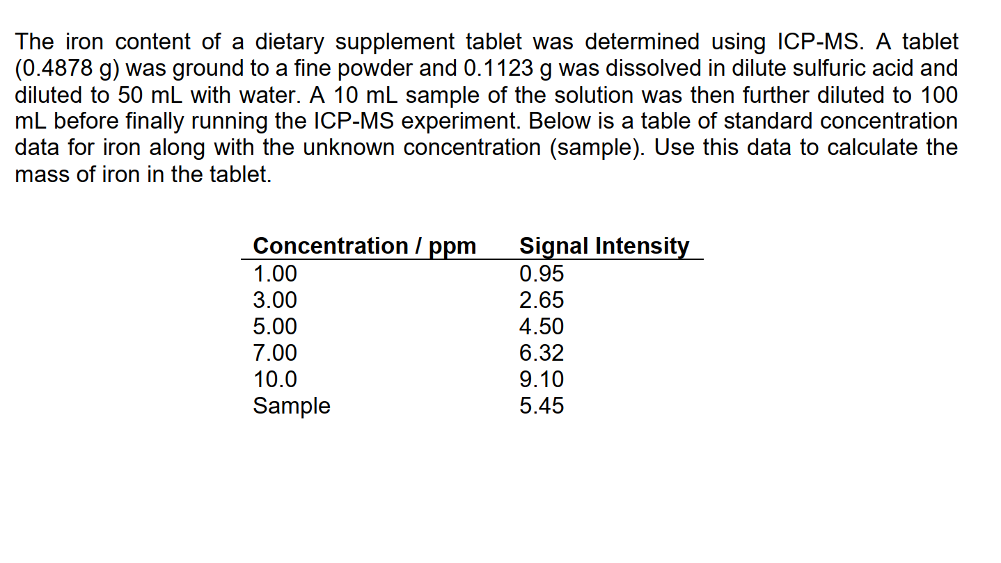 Solved The iron content of a dietary supplement tablet was | Chegg.com