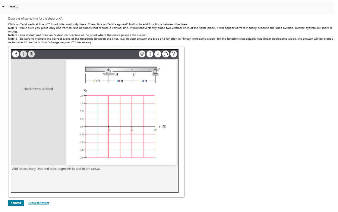 Solved Consider The Beam Shown In Solve This Problem Using | Chegg.com