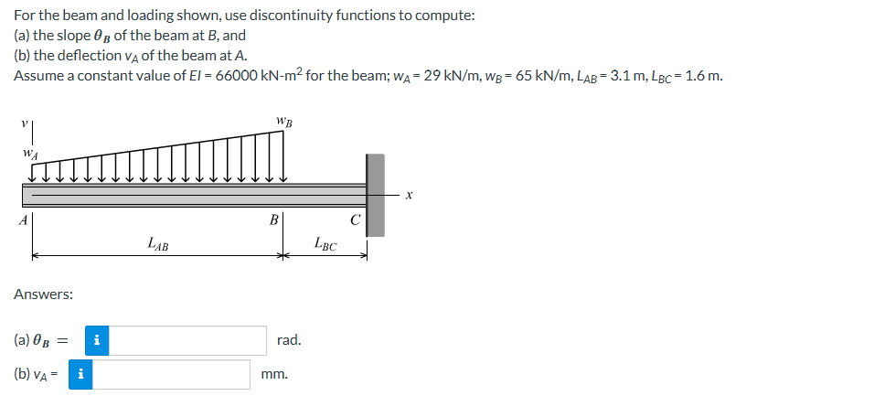 For the beam and loading shown, use discontinuity | Chegg.com