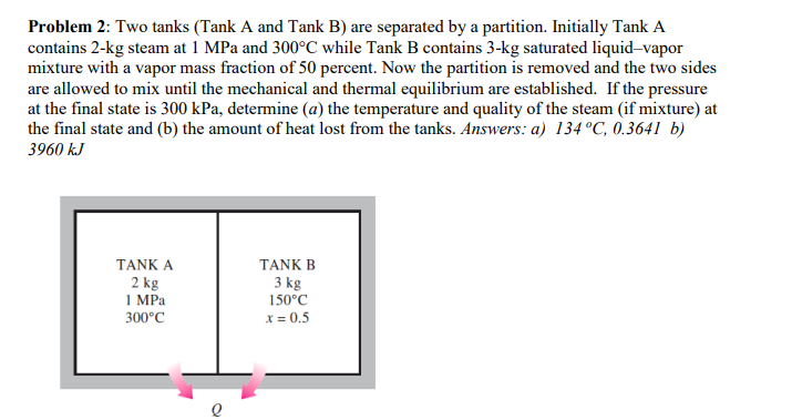 Solved Problem 2: Two Tanks (Tank A And Tank B) Are | Chegg.com