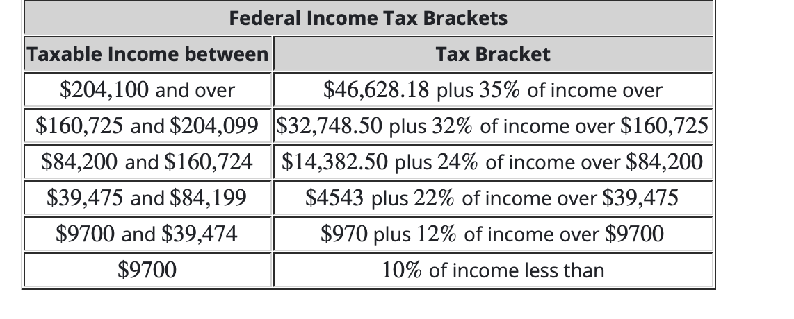 Solved Angela has a taxable income of $81,420According to | Chegg.com