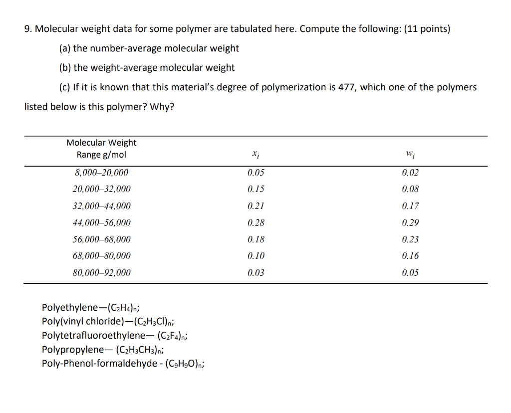 Solved 9. Molecular Weight Data For Some Polymer Are | Chegg.com