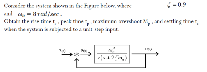 Solved Consider the system shown in the Figure below, where | Chegg.com