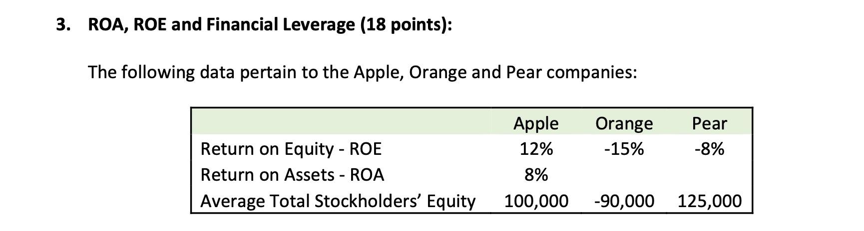 Solved 3. ROA, ROE and Financial Leverage (18 points): The | Chegg.com