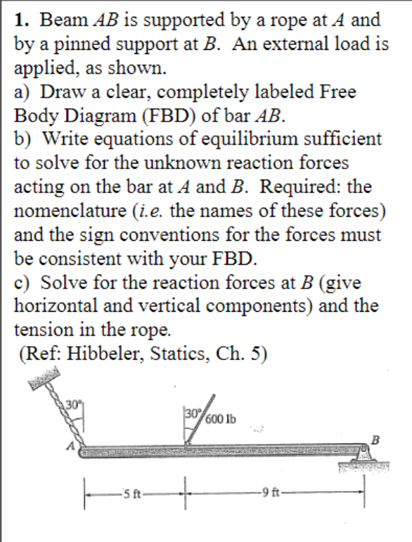 Solved by a pinned support at B. An external load is | Chegg.com