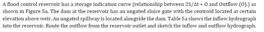 Solved A flood control reservoir has a storage indication | Chegg.com