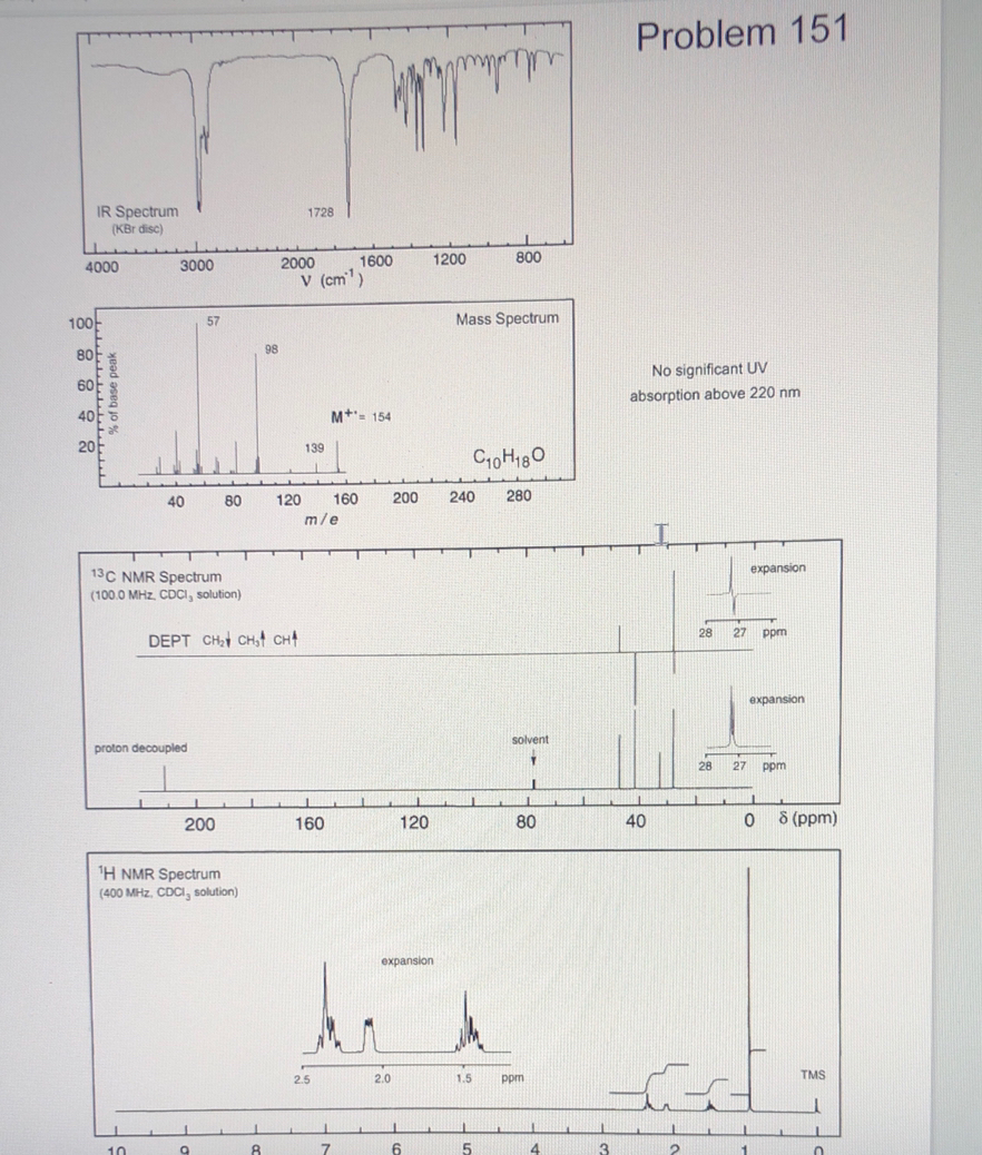 Solved Spectral Problem Set Problems to NAME Lab SECTION # | Chegg.com