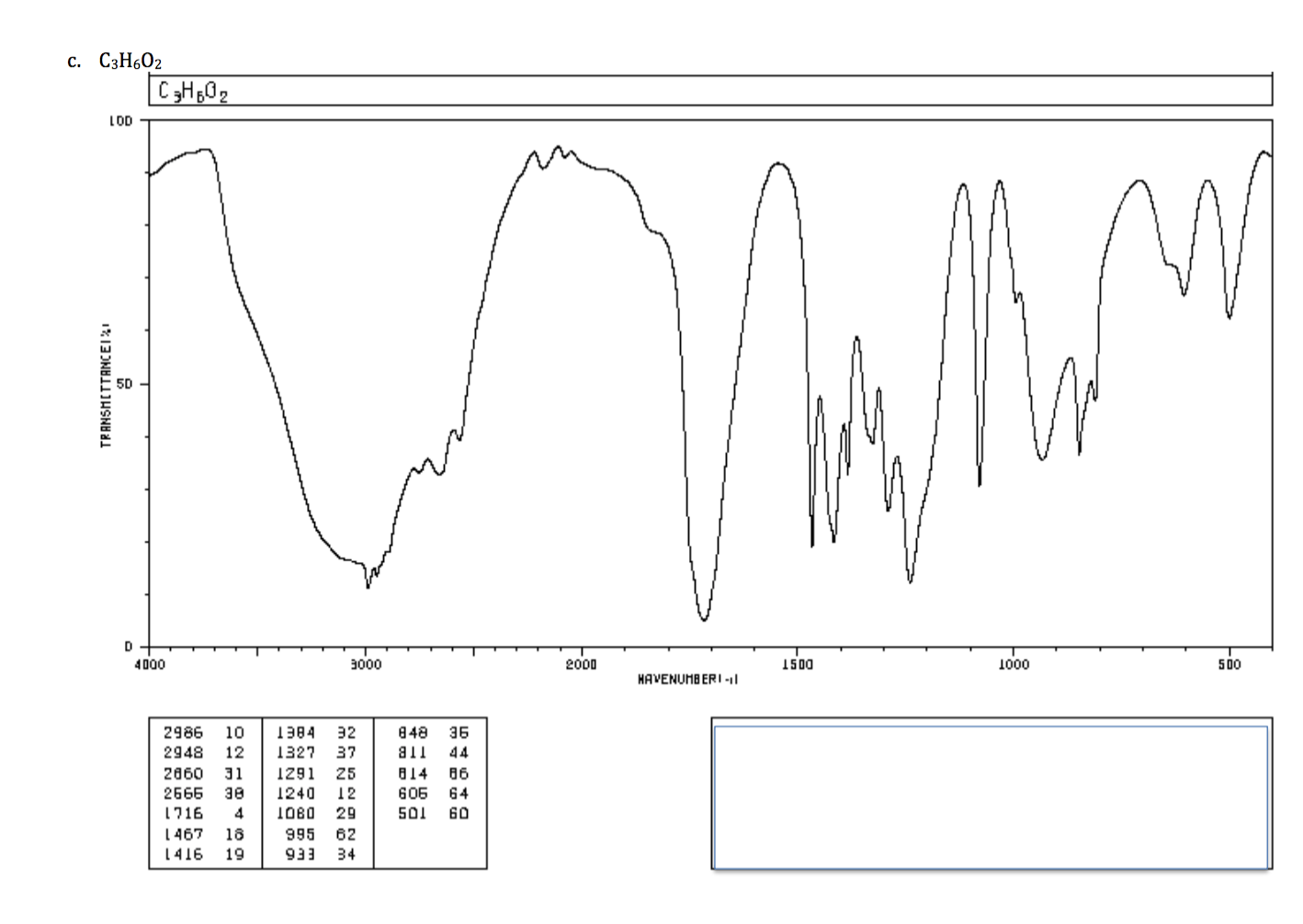 Solved 1. Infrared Spectra - Suggest The Best Structure You | Chegg.com