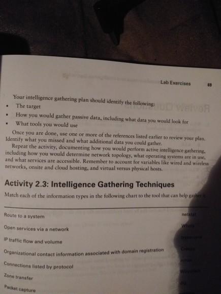 Lab Exercises Your intelligence gathering plan should identify the following: . The target . How you would gather passive dat