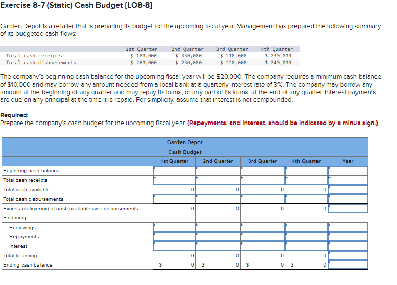 Solved Exercise 8-7 (Static) Cash Budget (LO8-8] Garden | Chegg.com