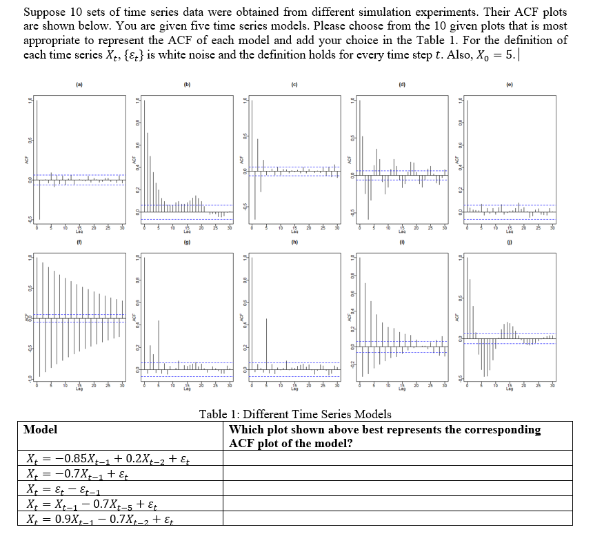 Solved Suppose 10 sets of time series data were obtained | Chegg.com