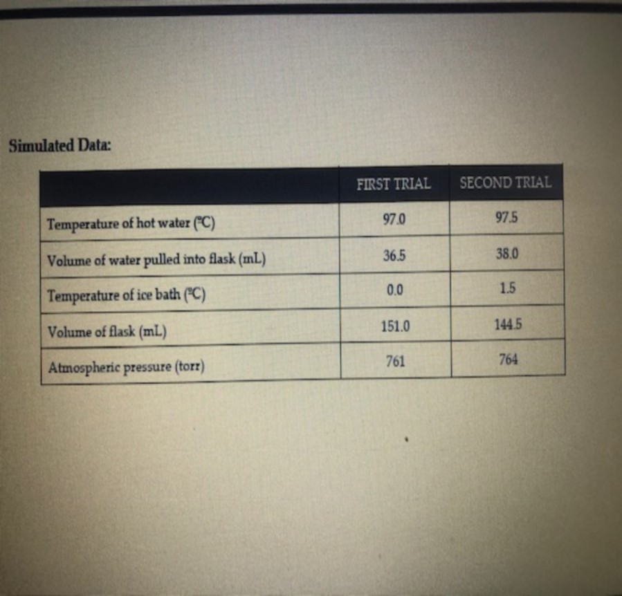 Solved 2.Why is a correction not needed on the air sample | Chegg.com