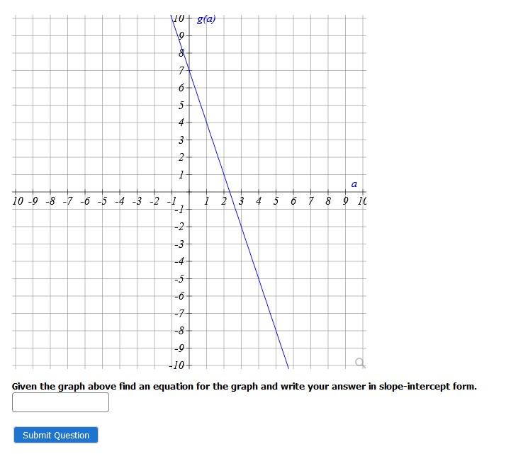 Solved Given the graph above find an equation for the graph | Chegg.com