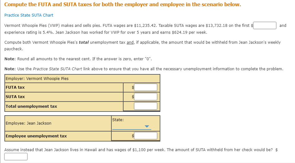 Compute the FUTA and SUTA taxes for both the employer | Chegg.com