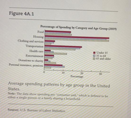 Solved 37–42: BUDGET ALLOCATIONS. Determine Whether The | Chegg.com