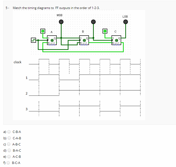 5 - Match the timing diagrams to FF outputs in the | Chegg.com