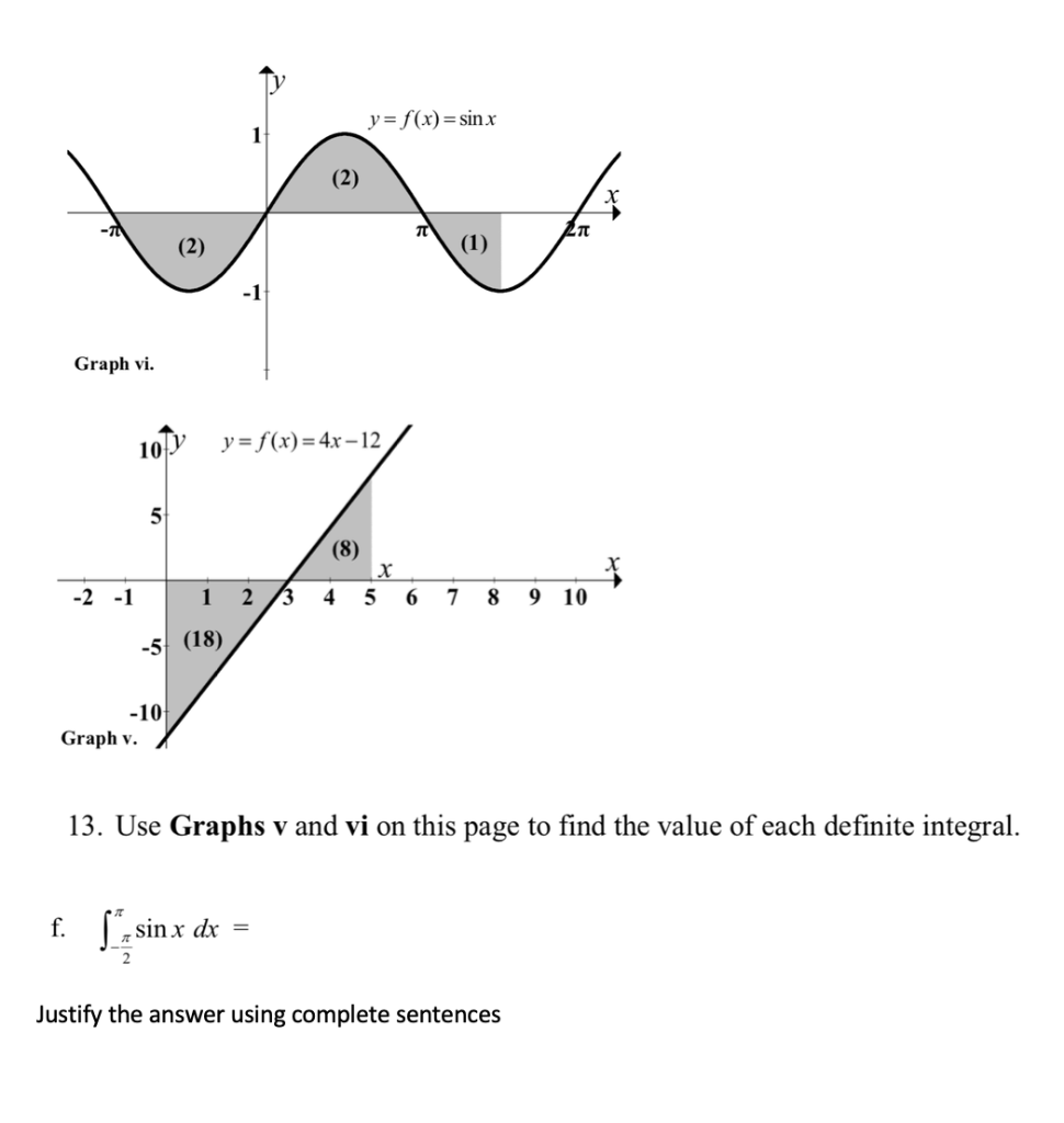 Solved Y F X Sinx Graph Vi 107 Y F X 4x 12 8 2 Chegg Com