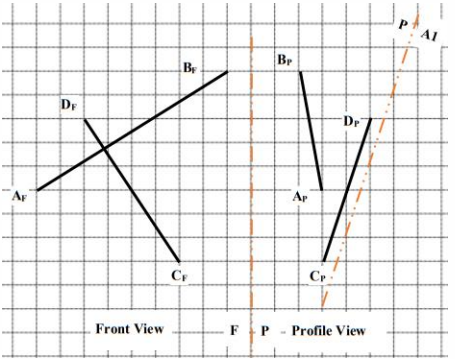 Solved Given the front and the profile views of the lines AB | Chegg.com
