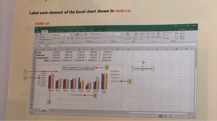Solved Concepts Review Label the elements of the Excel | Chegg.com