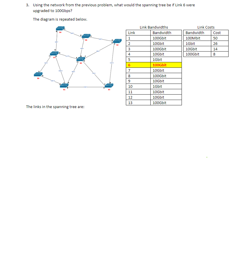 Solved 1. Using The Network Diagram Below, Complete The | Chegg.com