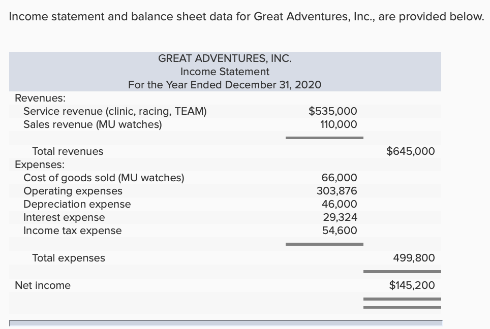 Accounts Receivable Go On Income Statement