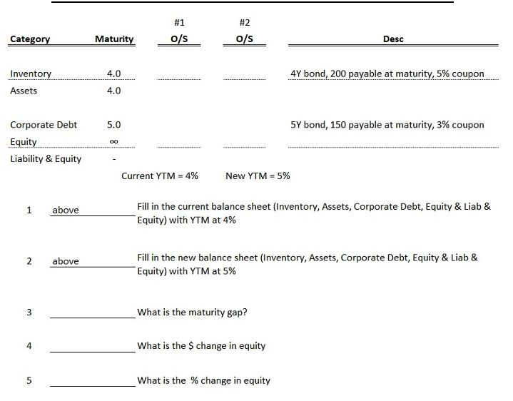 1 above fill in the current balance sheet inventory chegg