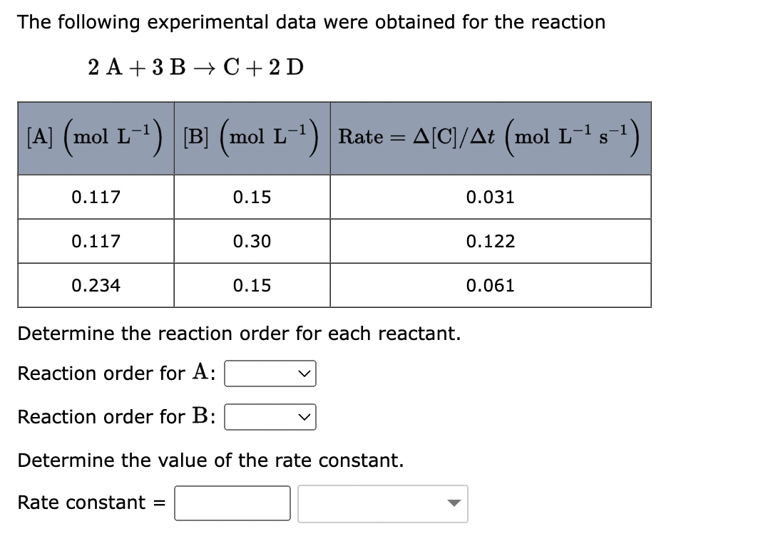 Solved The following experimental data were obtained for the | Chegg.com