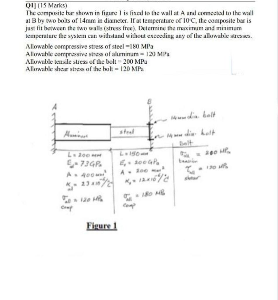 Solved QI] (15 Marks) The composite bar shown in figure 1 is | Chegg.com