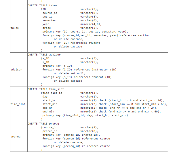 Solved Create tables instructorl and department 1 which are | Chegg.com