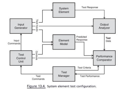 #2 Figure 13.4 diagrams the test configuration for a | Chegg.com
