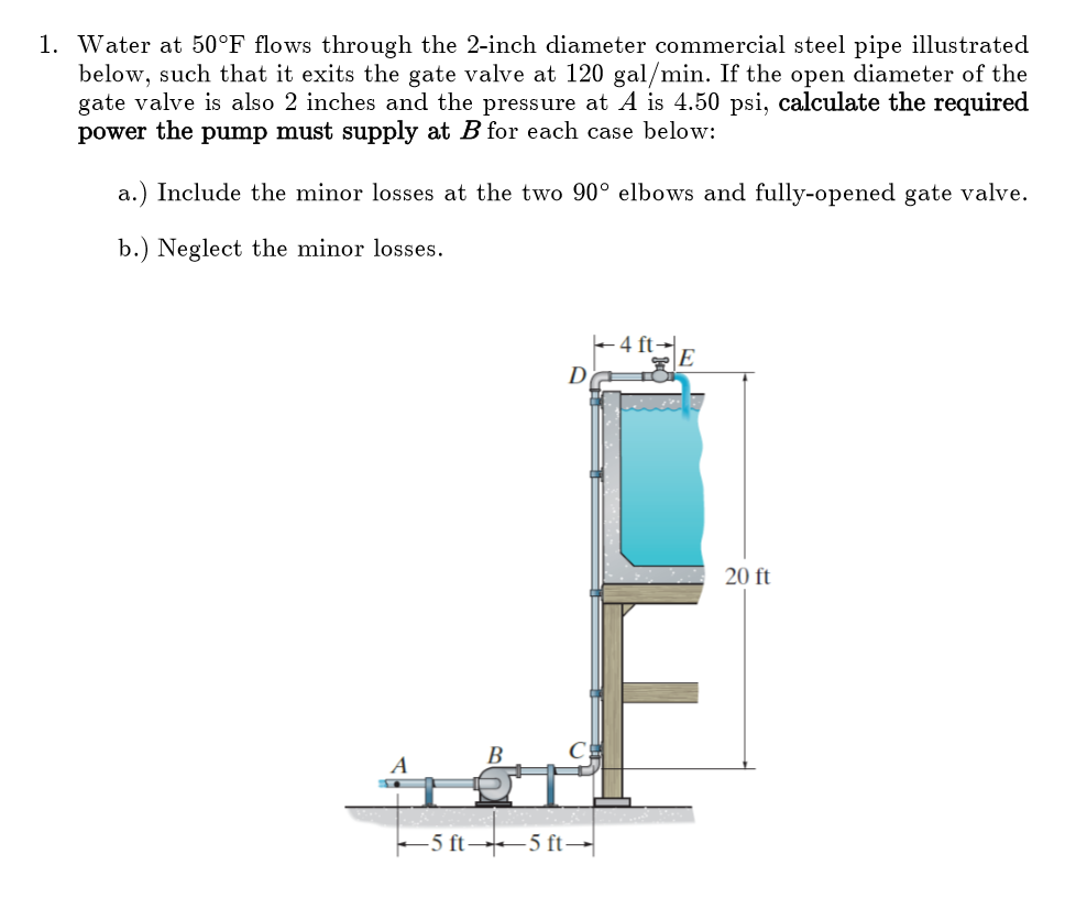 Solved 1. Water at 50°F flows through the 2-inch diameter | Chegg.com