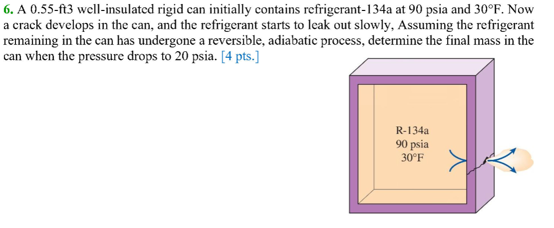 Solved 6. A 0.55 -ft 3 well-insulated rigid can initially | Chegg.com