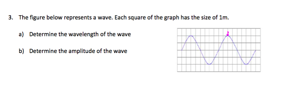 Solved 3. The figure below represents a wave. Each square of | Chegg.com