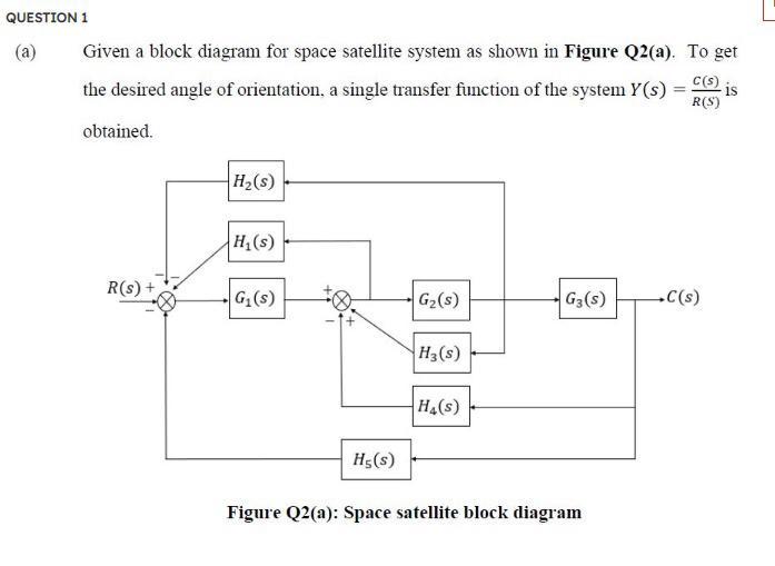 QUESTION 1
(a) Given a block diagram for space satellite system as shown in Figure Q2(a). To get
C(s)
the desired angle of or