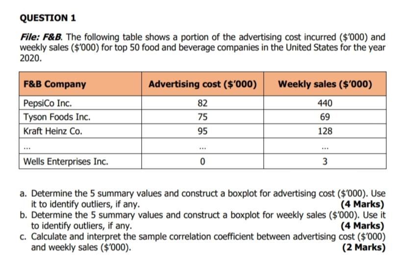 File F B The Following Table Shows A Portion Of Chegg Com