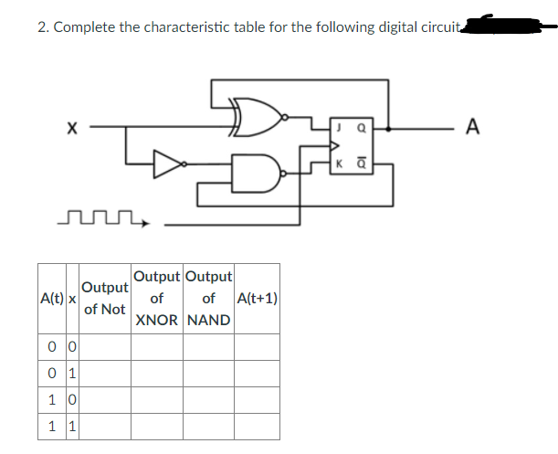 Solved 2. Complete the characteristic table for the | Chegg.com