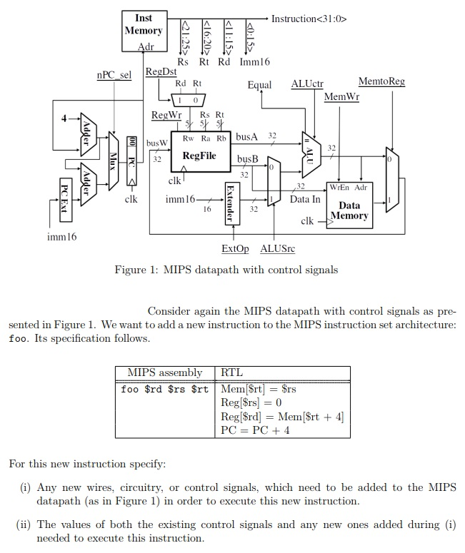 Machine Code Instructions Rs Rd Solved Inst Memory Instruction dr Rs Rt Rd Imm16 Rd Rt | Chegg.com