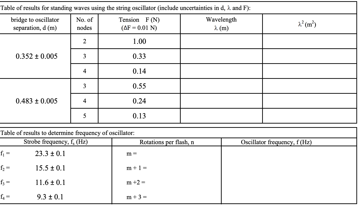 Experimental The oscillator used in this experiment | Chegg.com