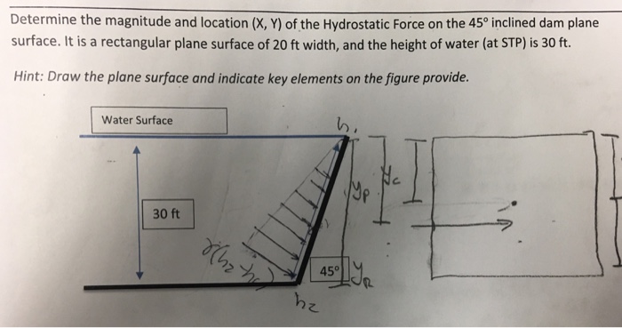 solved-determine-the-magnitude-and-location-x-y-of-the-chegg