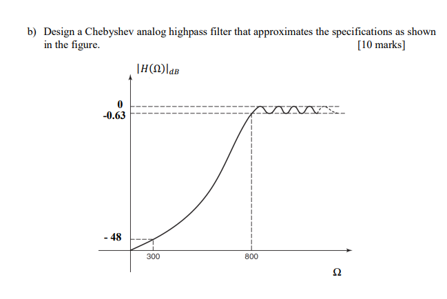 Solved b) Design a Chebyshev analog highpass filter that | Chegg.com