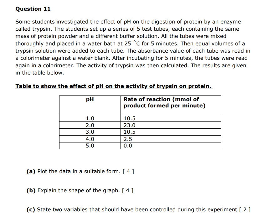 Solved Some students investigated the effect of pH on the | Chegg.com