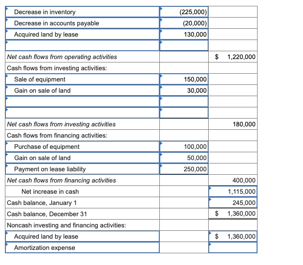 Solved Comparative balance sheets for 2024 and 2023 and a | Chegg.com