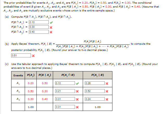 Solved The Prior Probabilities For Events A1,A2, And A3 Are | Chegg.com