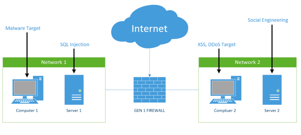 Solved Draw a basic network diagram for a hypothetical | Chegg.com