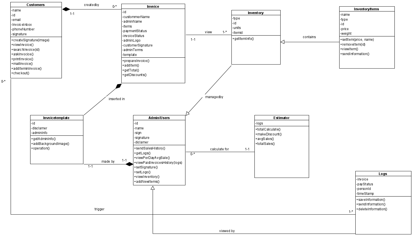 implement-a-java-program-on-the-class-diagram-chegg