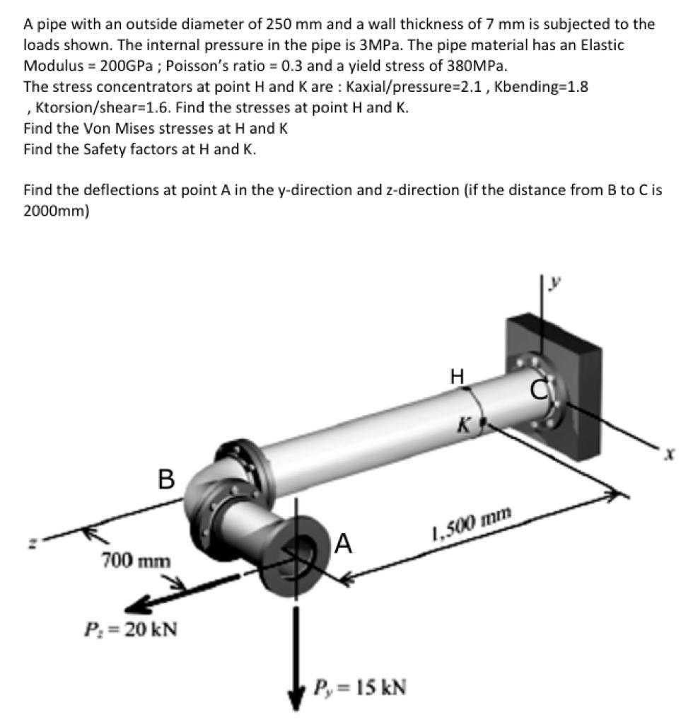 Solved Find Von Mises stresses at H and K Find Safety