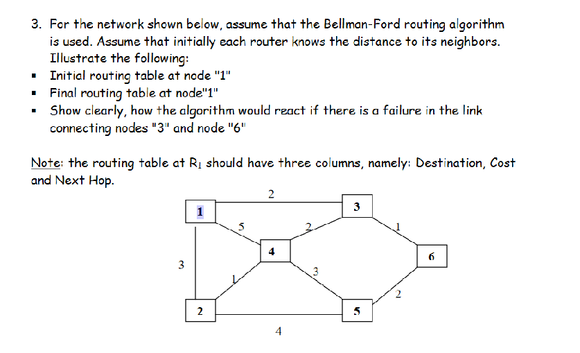 Solved 3. For The Network Shown Below, Assume That The | Chegg.com