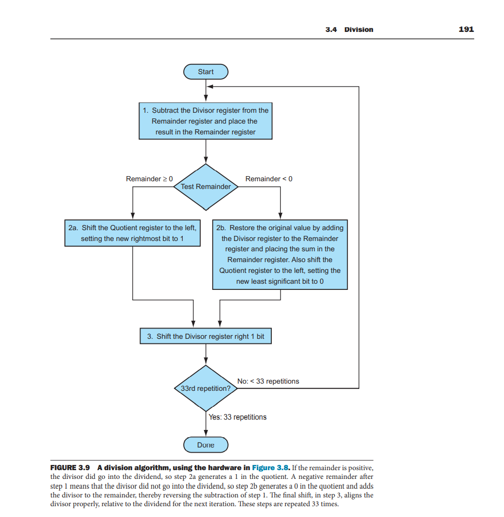Solved Using Flowchart on page 191 and the chart on page | Chegg.com
